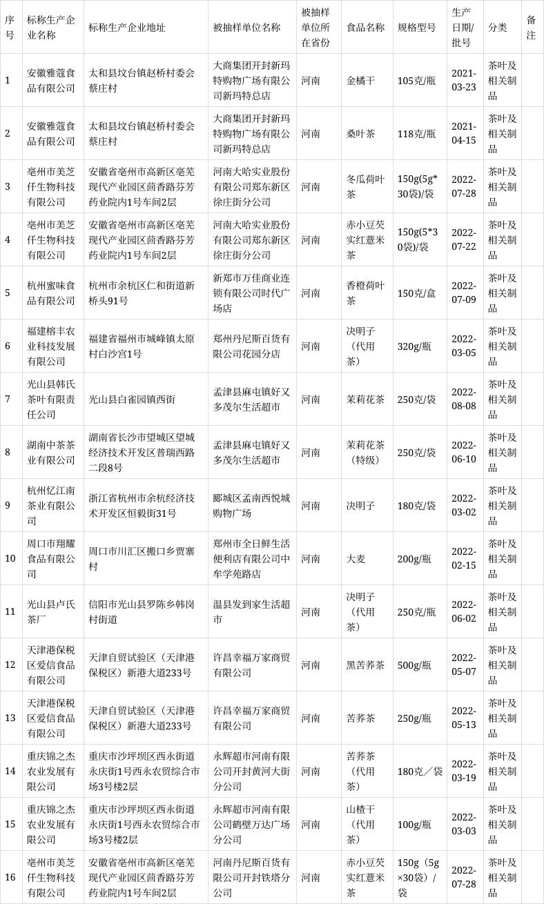 河南省市场监管局抽检:16批次茶叶及相关制品合格